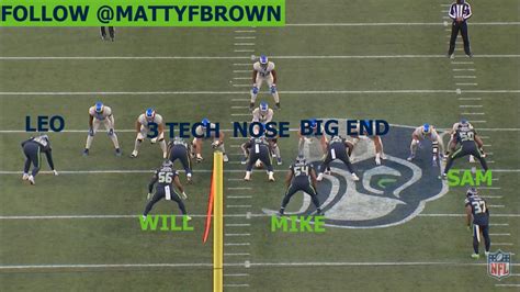 Seattle Defesa Vs Slot Receptores