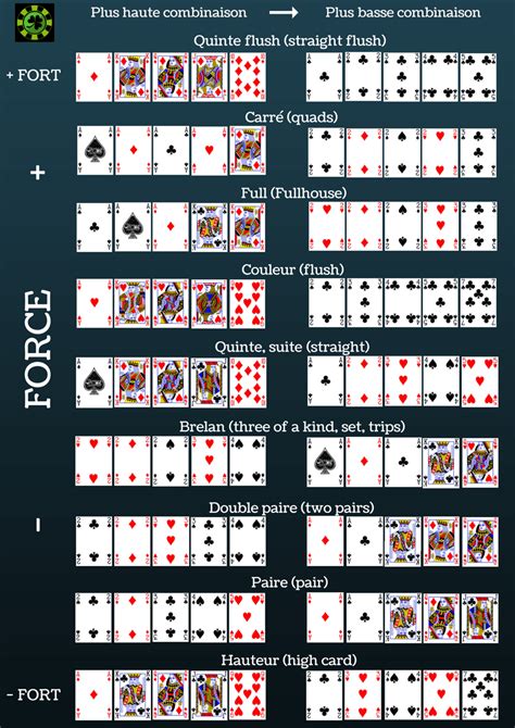 Sete Sorte Poker Seul