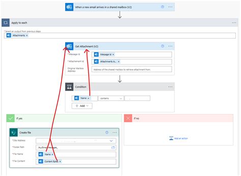 Sharepoint Cor Slots