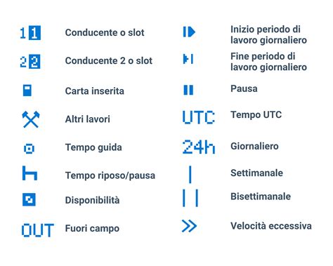 Significato Di Slot De Tempo