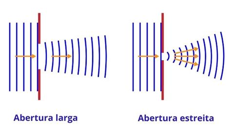 Sinal De Fenda Ligar Exemplo