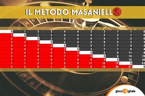 Sistema Masaniello Roleta