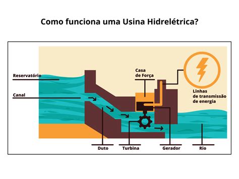 Sistemas De Merda Que Funcionam