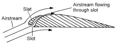 Slat Slot Diferenca