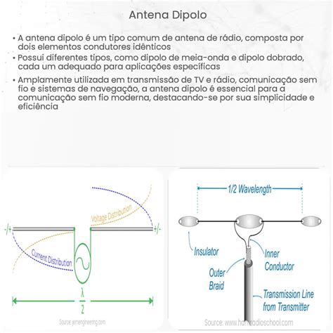 Slot Antena Dipolo