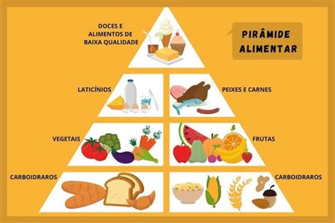 Slot De Alimentos