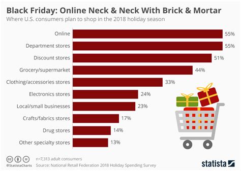 Slot De Black Friday Data