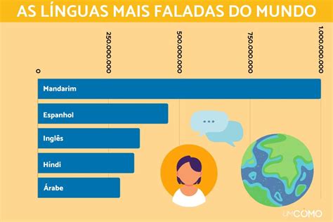 Slot De Enchimento Lingua Falada