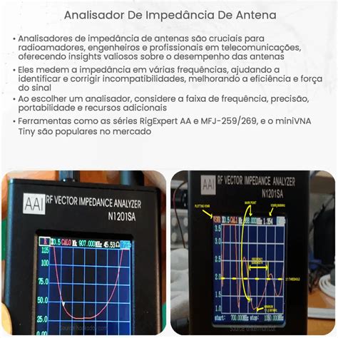 Slot De Impedancia Da Antena