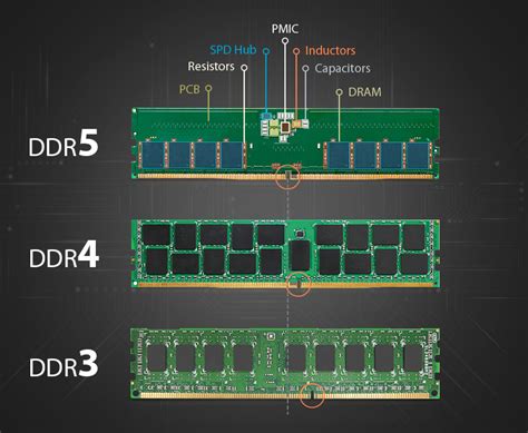 Slot De Memoria Gddr5