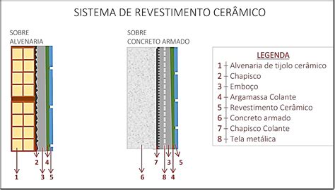 Slot De Morrer Sistemas De Revestimento