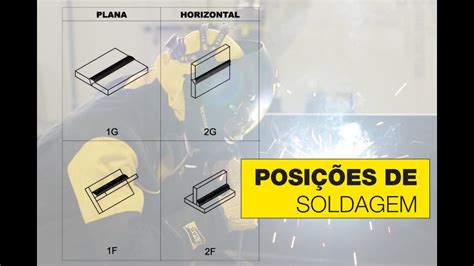 Slot De Solda Dimensoes