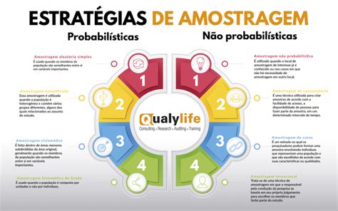 Slot De Tecnico De Retomar Amostras