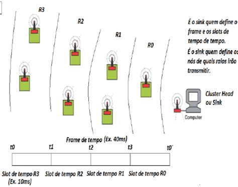 Slot De Tempo Suomeksi