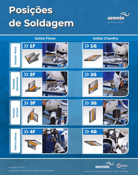 Slot E Guia De Soldagem Tabela