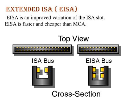 Slot Eisa Definicao