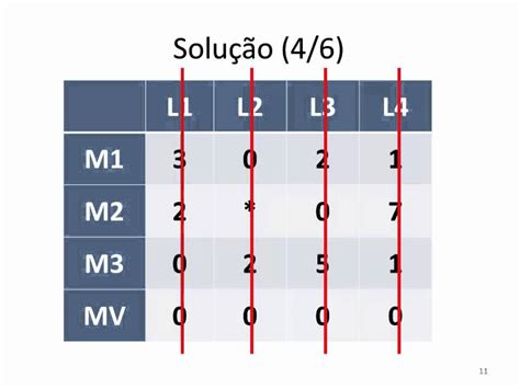 Slot Sistema De Alocacao De