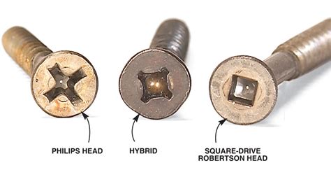 Slot Vs Philips