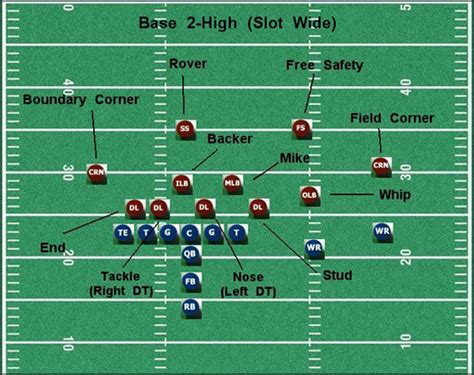 Slot Wr Estatisticas