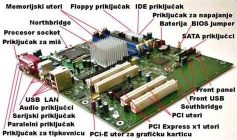 Slotovi Na Maticnoj Ploci