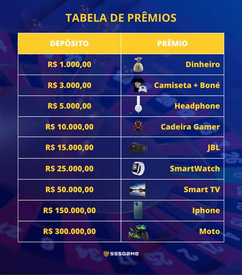 Slots De 1 Libra Deposito