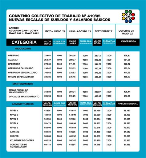 Slots De Tecnico De Salario