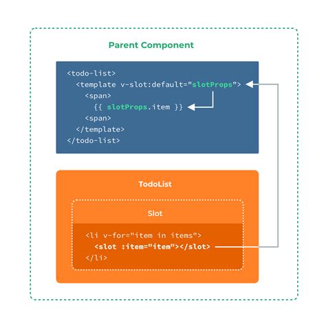 Slots De Vue Js