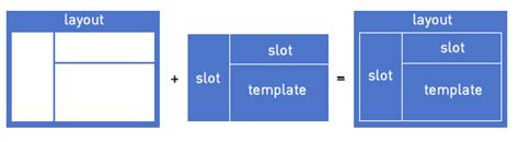 Slots Symfony 1 4