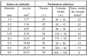 Soldagem Tabela De Slots