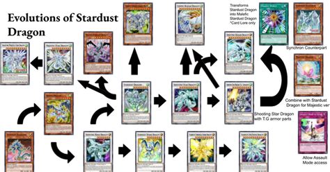 Stardust Evolution Betsul