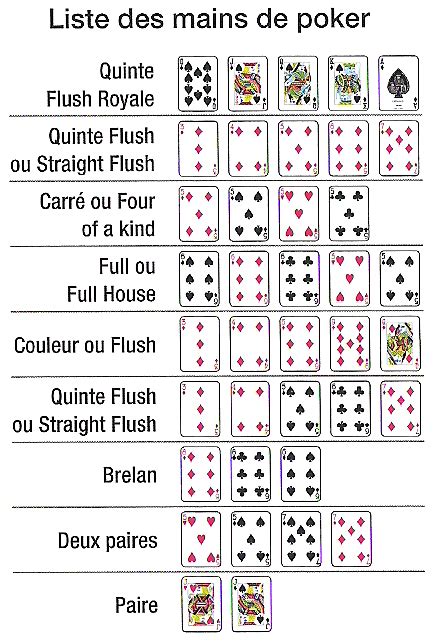 Suite Poker Traducao Anglais