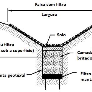 Superficie Linear Slot De Sistemas De Drenagem De