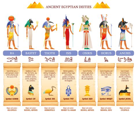 Symbols Of Egypt Bodog