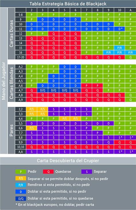 Tabla De Pago Blackjack