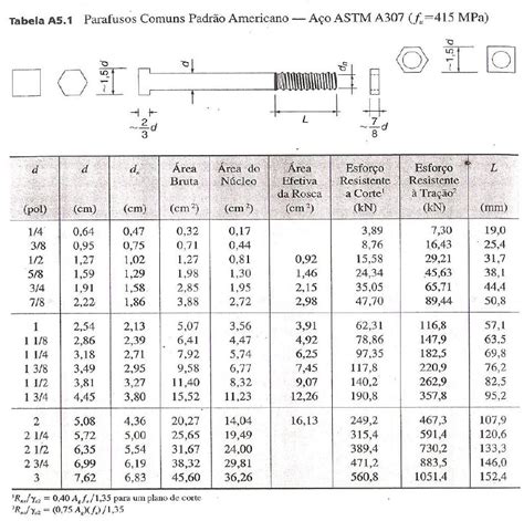 Tamanho De Slot Para Parafuso M16