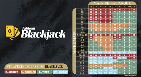 Tecnica De Pour Gagner Au Blackjack
