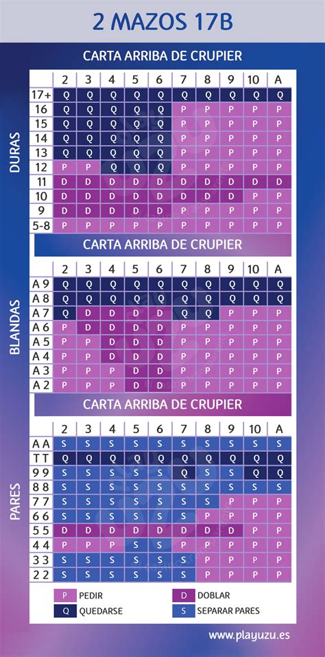 Teorica De Probabilidade De Ganhar Blackjack