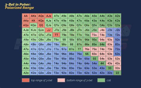 Terminologia De Poker 3bet