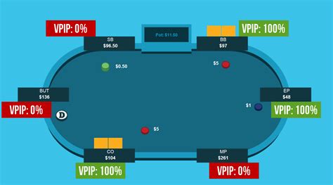 Terminologia De Poker Vpip