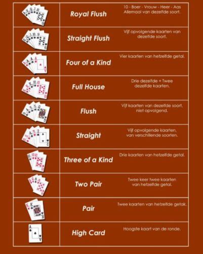 Texas Hold Em Poker Regels