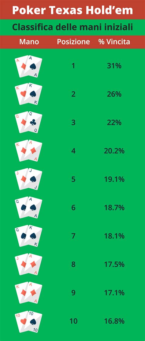 Texas Holdem Classifica Mani