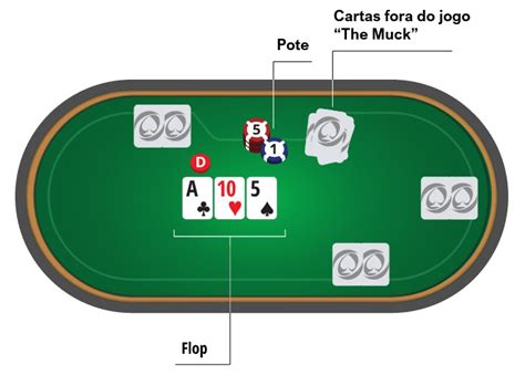 Texas Holdem De Apostas Depois Do Flop