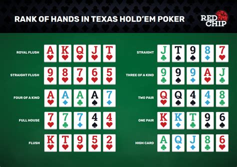 Texas Holdem Desacordo Calc