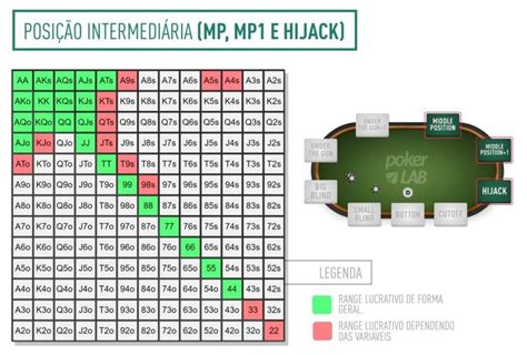 Texas Holdem Lidar Procedimentos