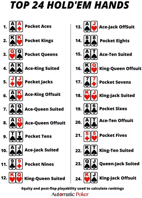 Texas Holdem Lingo