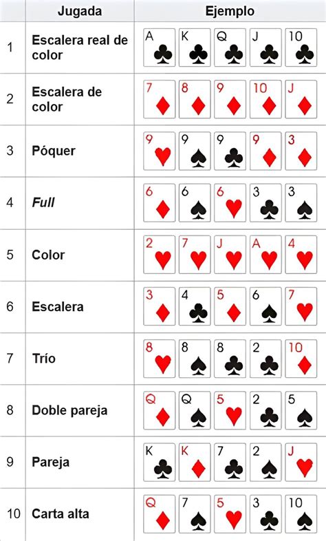 Texas Holdem Orden Jugadas