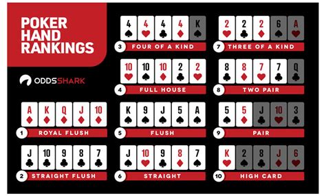 Texas Holdem Poker Estrategia Basica