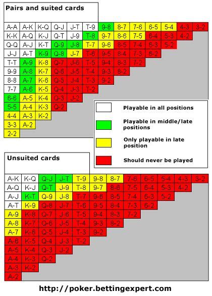 Texas Holdem Poker Mathematik