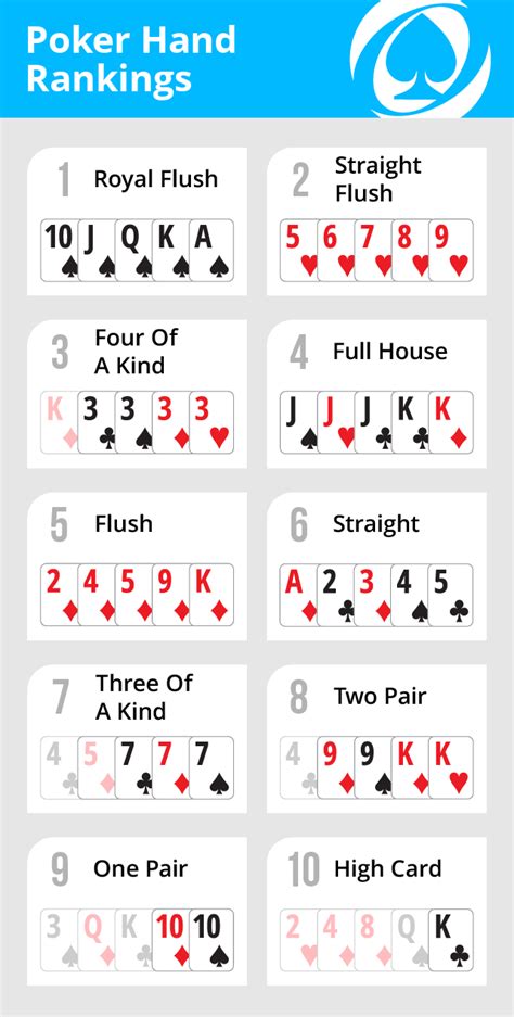 Texas Holdem Poker Pravila Kombinacije