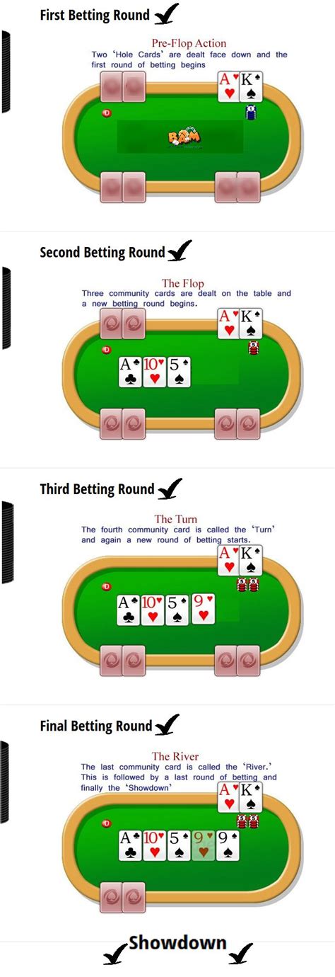 Texas Holdem Poker Spielanleitung